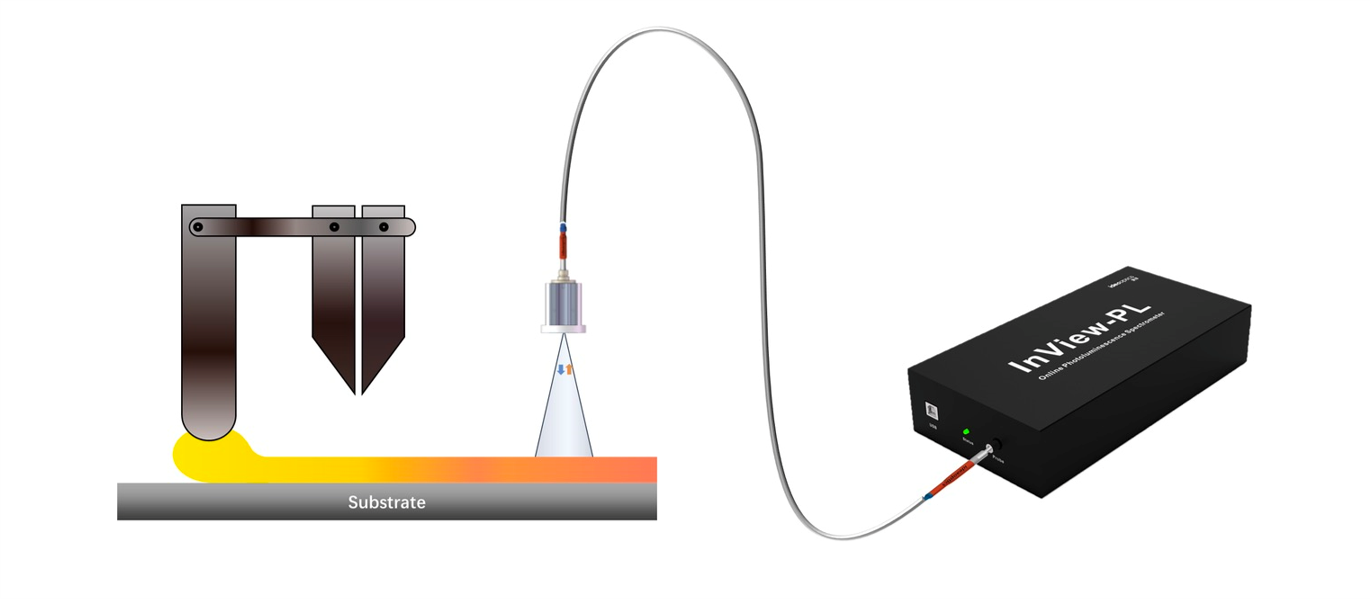 InView-PL 在线原位荧光光谱仪