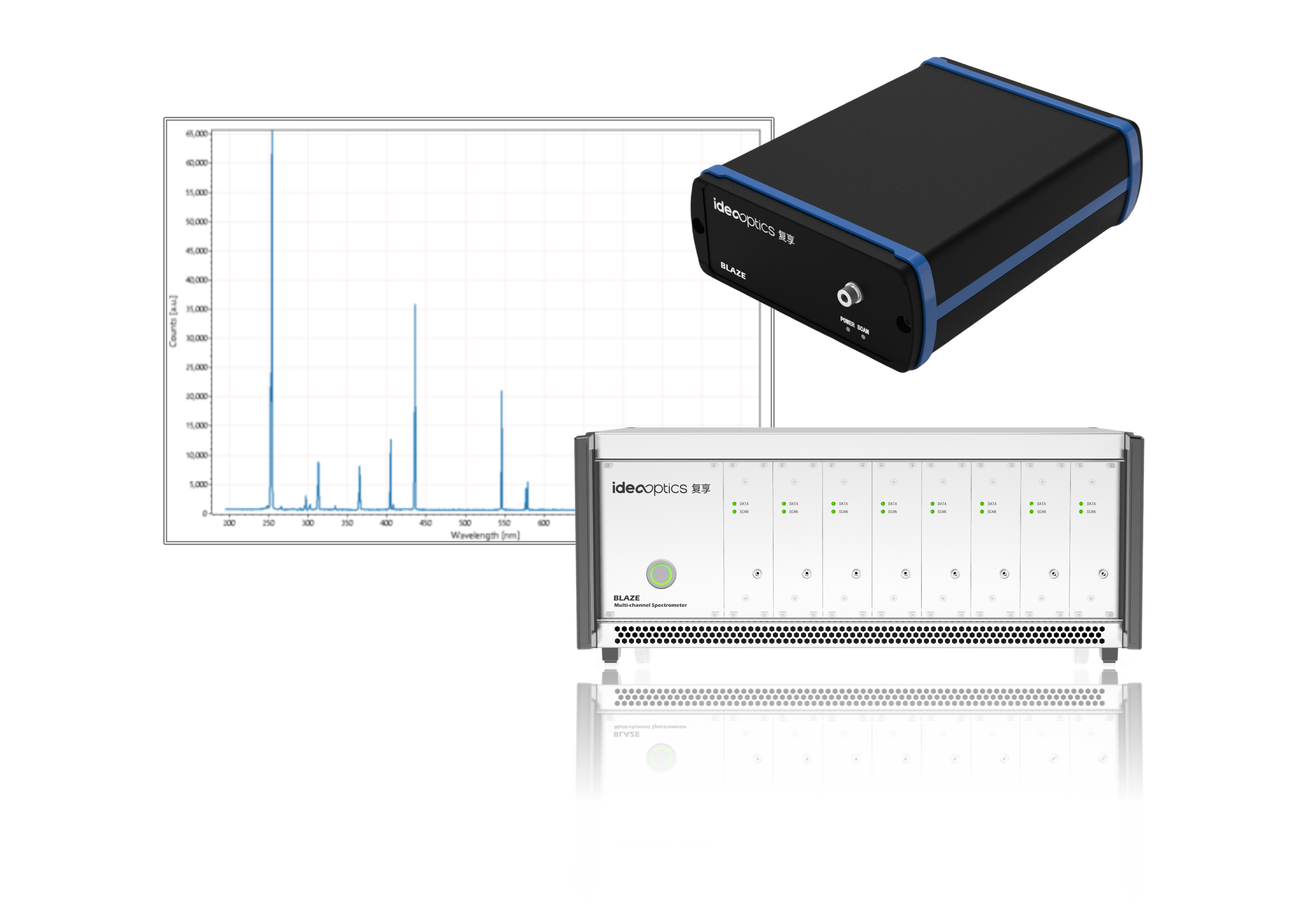 BLAZE 等离子体光谱仪