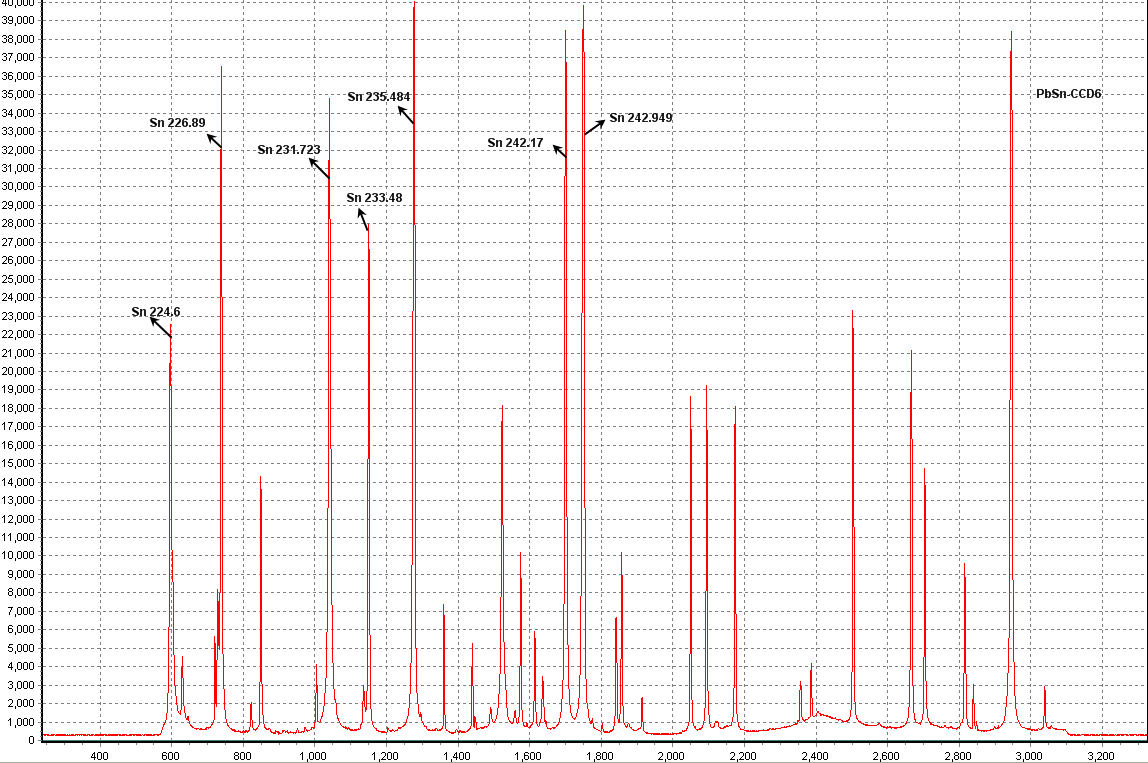 中阶梯光谱仪系统集成方案